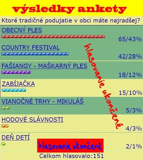 anketa podujatia výsledky.jpg anketa podujatia výsledky.jpg