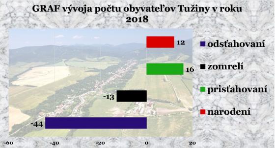 GRAF obyvatelia 2018 01.jpg GRAF obyvatelia 2018 01.jpg